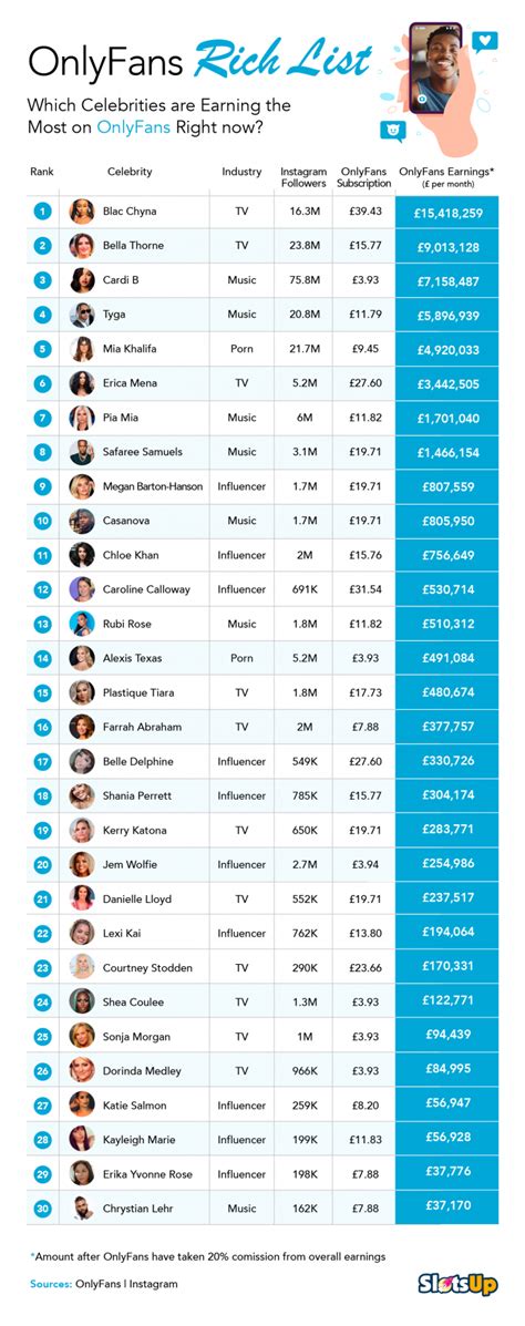 best of onlyfans|Top OnlyFans Best Creators by Country (Dec, 2024)